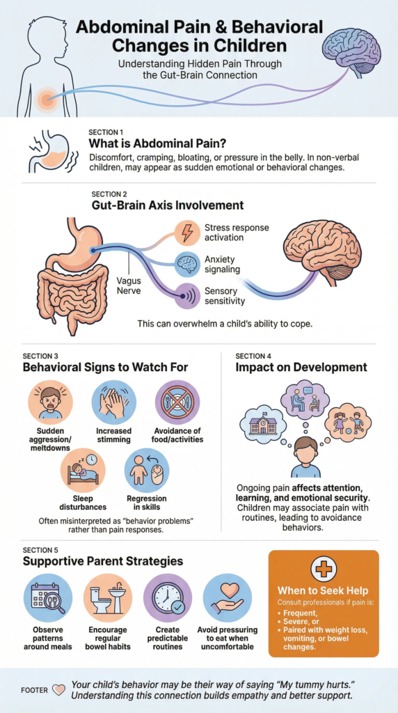 Abdominal Pain and Behavioural Changes in Children