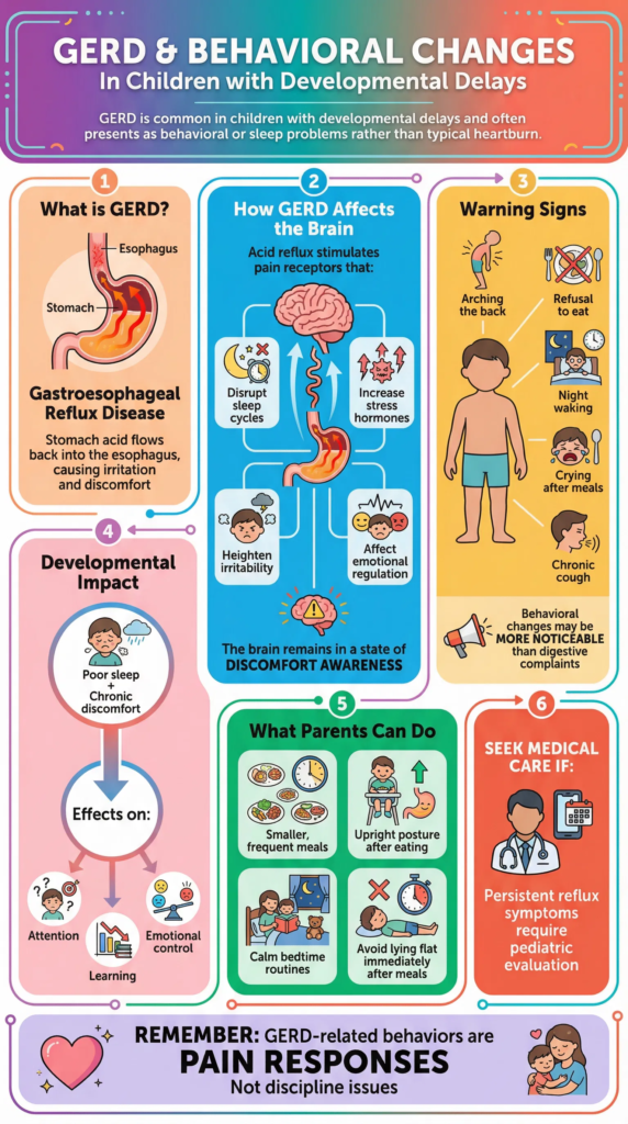 Gastroesophageal Reflux Disease (GERD) and Behavioural Changes