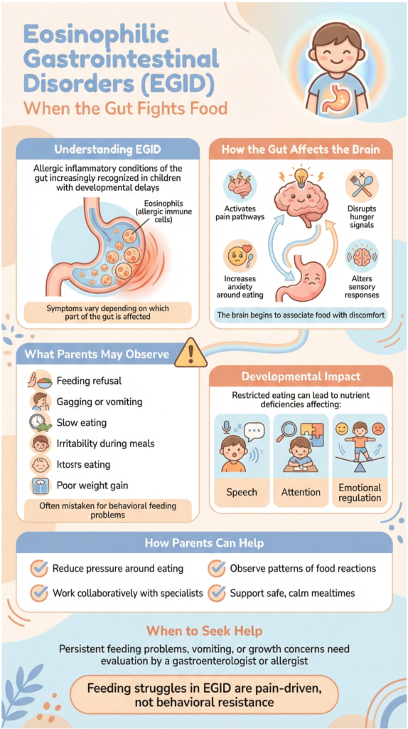 Eosinophilic Gastrointestinal Disorders